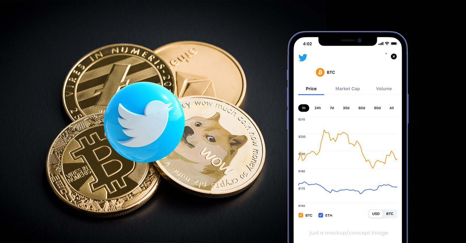 Twitter Announces Partnership with eToro to Enable Crypto and Stock Trading - Allmedia24 News